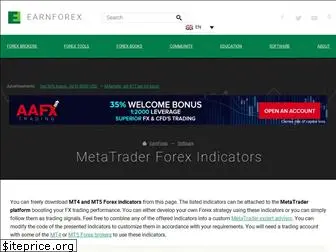 forexindicatortips.com