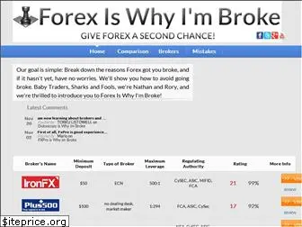 forexiswhyimbroke.com