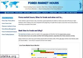 forexmarkethours.com