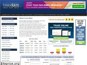 forexrate.co.uk