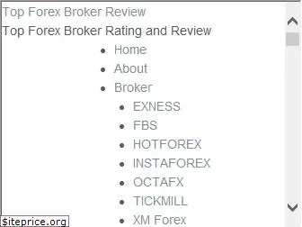 forexreview.top