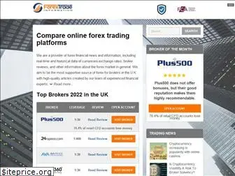 forextradeinformation.com