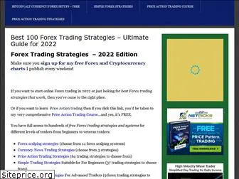 forextradingstrategies4u.com