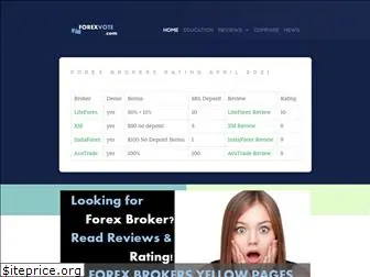 forexvote.com