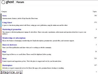 forum.ghost.org