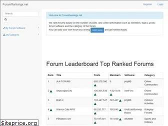 forumrankings.net