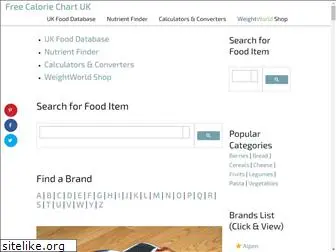 freecaloriechart.uk