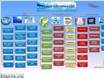 freedomeducation.co.uk