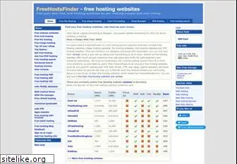 freehostsfinder.com