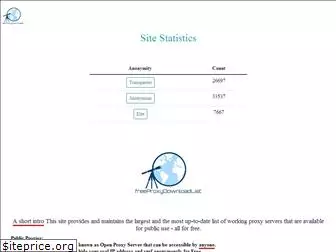 freeproxydownloadlist.com