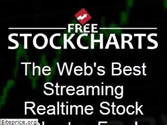 freestockcharts.com