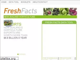freshfacts.co.nz