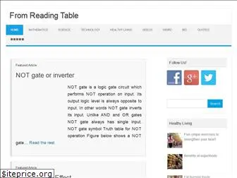 fromreadingtable.com