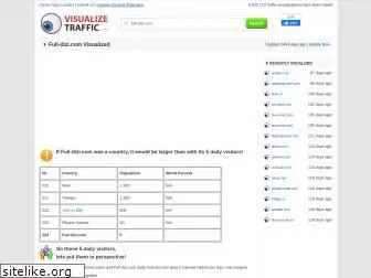 full-dizi.com.visualizetraffic.com