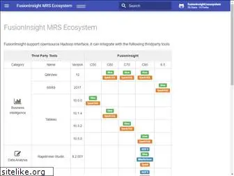 fusioninsight.github.io