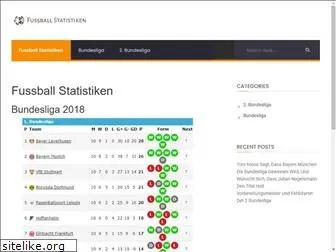 fussballstatistiken.de