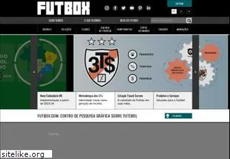 futbox.com