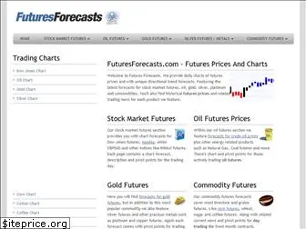 futuresforecasts.com