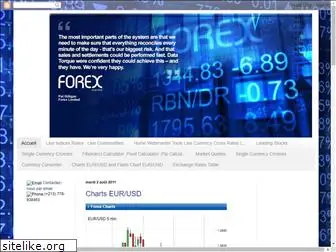 fx-borsa-forex.blogspot.com