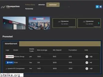 fxcomparison.com