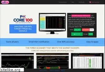 fxcore100.com