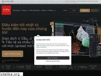fxpro.vn
