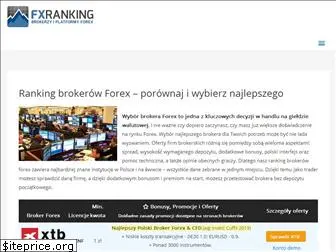 fxranking.pl