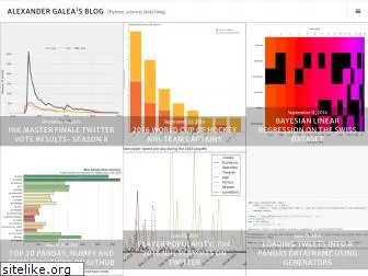 galeascience.wordpress.com