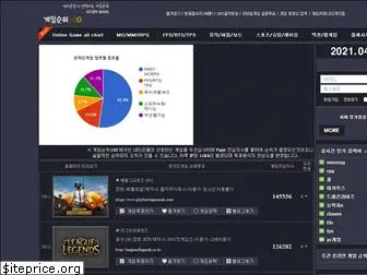 gamechart100.com