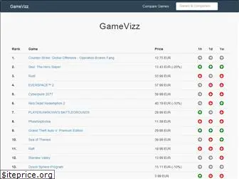 gamevizz.com