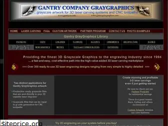 www.gantryco.com