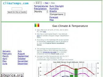 gao.climatemps.com