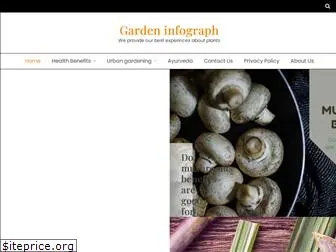 gardeninfograph.com