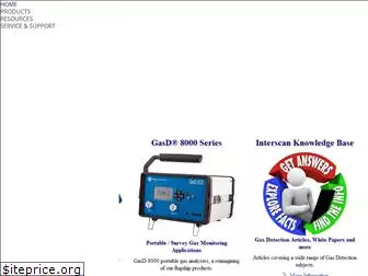 gasdetection.com