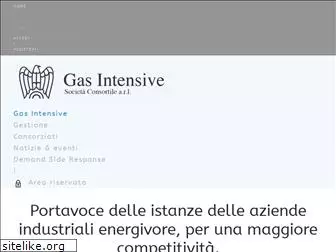 gasintensive.com