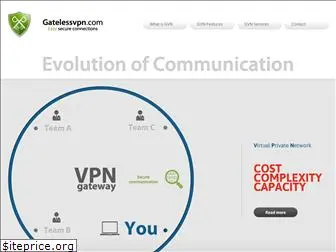 gatelessvpn.com