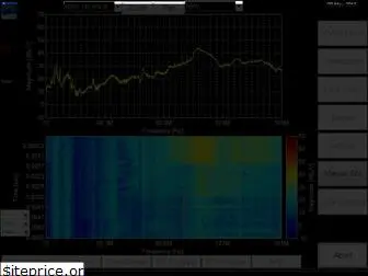 gauss-instruments.com