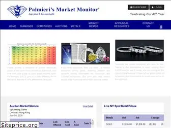 gcalmarketmonitor.com