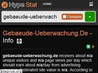 gebaeude-ueberwachung.de.hypestat.com