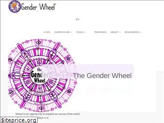 genderwheel.com