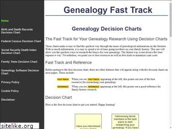 genealogy-fast-track.com