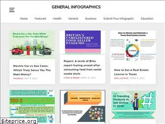 generalinfographics.com