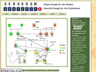 genogramanalytics.com