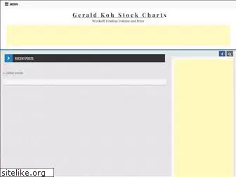 geraldkohstockcharts.com