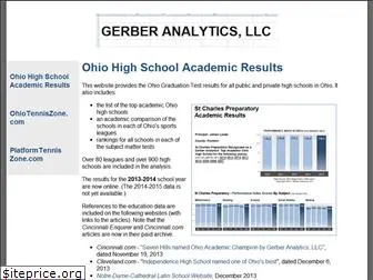 gerberanalytics.com