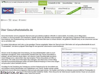 gesundheitstabelle.de