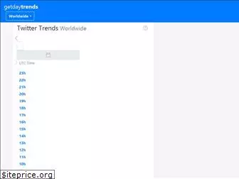 getdaytrends.com