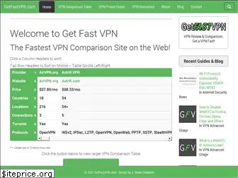 getfastvpn.com