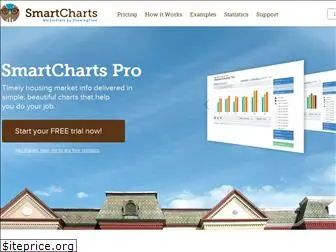 getsmartcharts.com