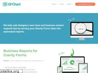 gfchart.com